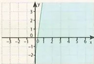 Figura 5 de Matematica · 10 EGB · 2025