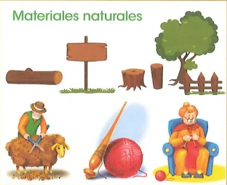 Figura 3 de Ciencias Naturales · 2 EGB · 2025