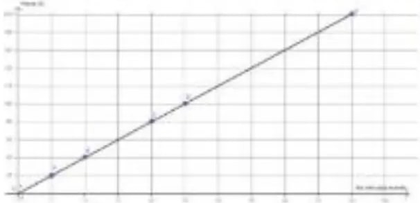 Figura 3 de Matematica · 5 EGB · 2025