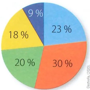 Figura 3 de Matematica · 7 EGB · 2024