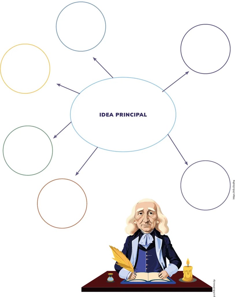 Figura 2 de Filosofia · 2ro BGU · 2024