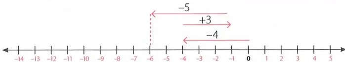 Figura 3 de Matematica · 8 EGB · 2025