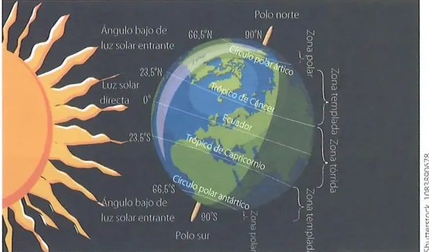 Figura 1 de Estudios Sociales · 8 EGB · 2024
