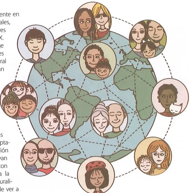Figura 2 de Estudios Sociales · 8 EGB · 2024