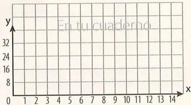 Figura 6 de Matematica · 8 EGB · 2025