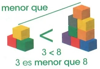 Figura 6 de Matematica · 2 EGB · 2025