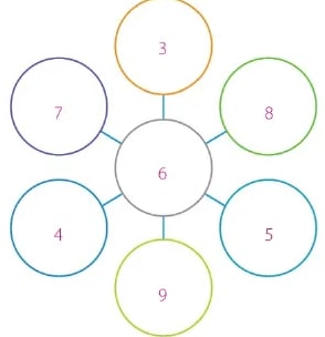 Figura 1 de Matematica · 6 EGB · 2025