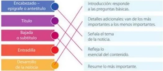 Figura 3 de Lengua Y Literatura · 5 EGB · 2024