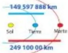 Figura 2 de Matematica · 5 EGB · 2025