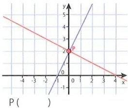 Figura 3 de Matematica · 10 EGB · 2025