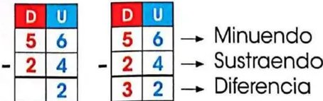 Figura 5 de Matematica · 3 EGB · 2025