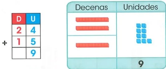 Figura 5 de Matematica · 2 EGB · 2025