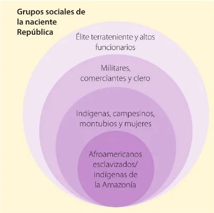 Figura 3 de Estudios Sociales · 6 EGB · 2025