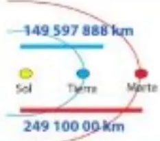 Figura 1 de Matematica · 5 EGB · 2025