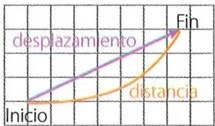 Figura 4 de Matematica · 10 EGB · 2025