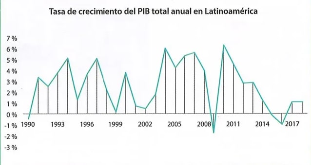 Figura 2 de Estudios Sociales · 10 EGB · 2025