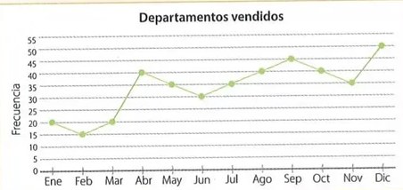 Figura 3 de Matematica · 8 EGB · 2025