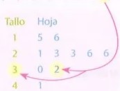 Figura 4 de Matematica · 9 EGB · 2025