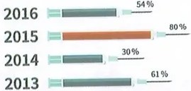 Figura 11 de Ciencias Naturales · 8 EGB · 2025