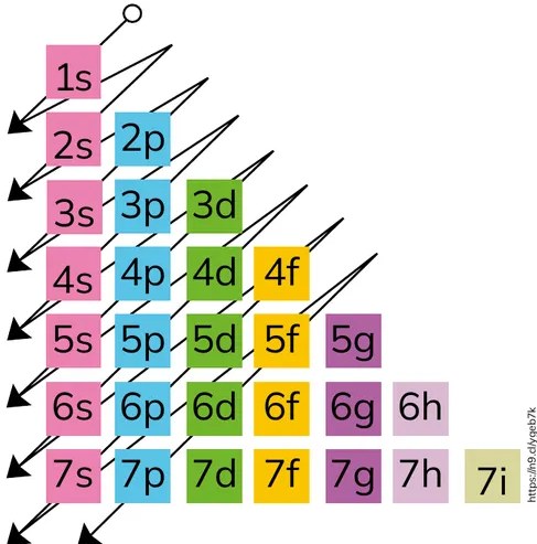 Figura 2 de Quimica · 1ro BGU · 2024