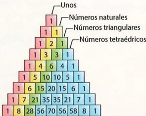 Figura 2 de Matematica · 9 EGB · 2025