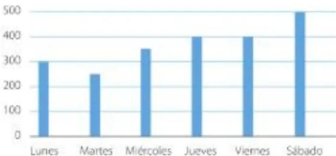 Figura 4 de Matematica · 5 EGB · 2025