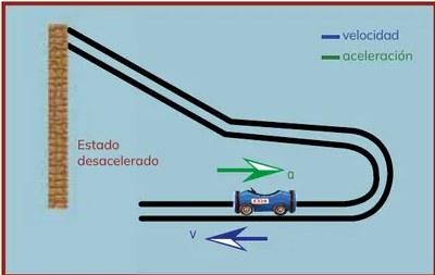 Figura 5 de Fisica · 2ro BGU · 2024