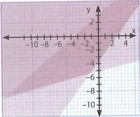 Figura 5 de Matematica · 10 EGB · 2025