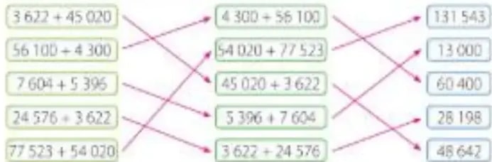 Figura 6 de Matematica · 5 EGB · 2025