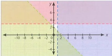 Figura 4 de Matematica · 10 EGB · 2025