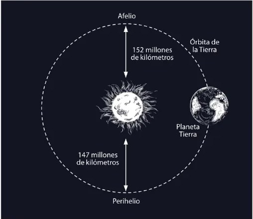 Figura 4 de Ciencias Naturales · 6 EGB · 2025