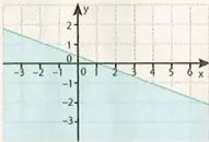 Figura 3 de Matematica · 10 EGB · 2025