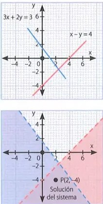 Figura 2 de Matematica · 10 EGB · 2025