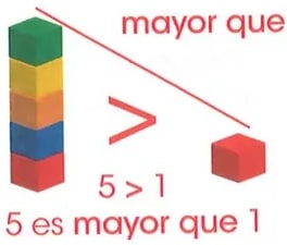 Figura 7 de Matematica · 2 EGB · 2025