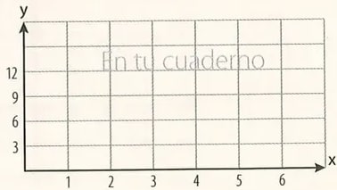 Figura 6 de Matematica · 8 EGB · 2025