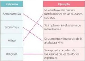 Figura 3 de Estudios Sociales · 5 EGB · 2024