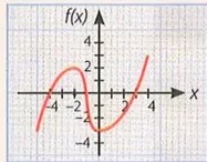 Figura 6 de Matematica · 10 EGB · 2025