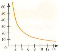 Figura 7 de Matematica · 9 EGB · 2025