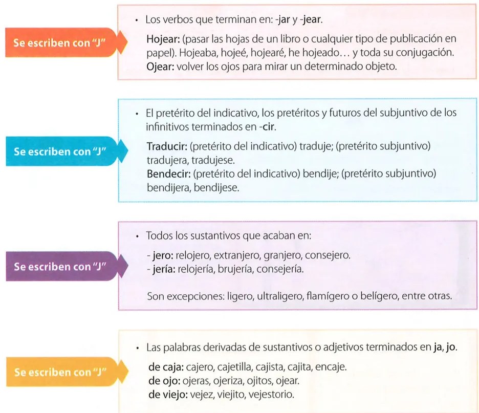 Figura 2 de Lengua Y Literatura · 7 EGB · 2024