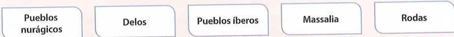 Figura 3 de Estudios Sociales · 8 EGB · 2024