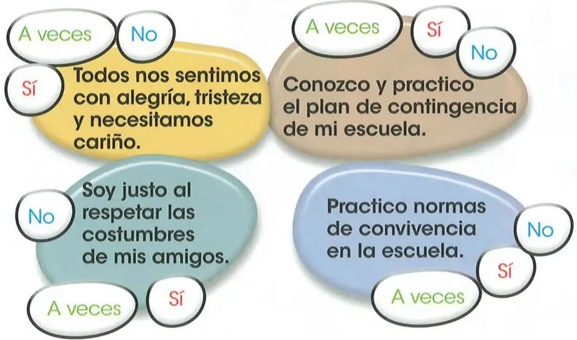 Figura 4 de Estudios Sociales · 2 EGB · 2025