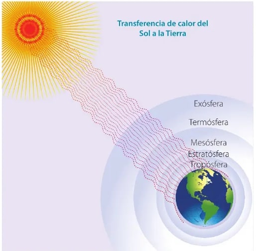 Figura 1 de Ciencias Naturales · 6 EGB · 2025