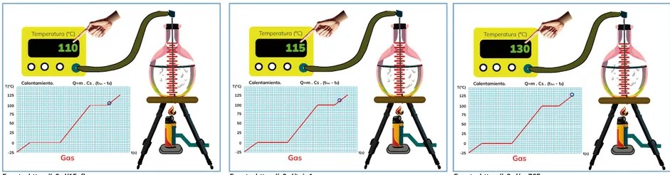 Figura 3 de Fisica · 3ro BGU · 2024