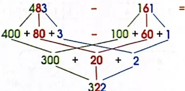 Figura 4 de Matematica · 4 EGB · 2024