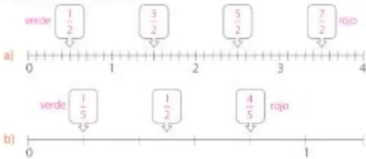 Figura 2 de Matematica · 5 EGB · 2025