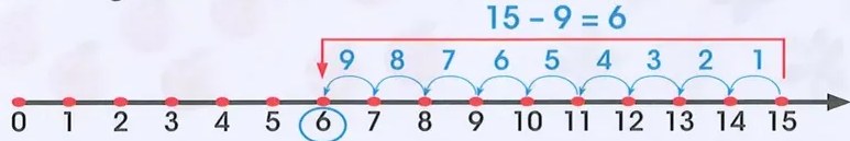 Figura 2 de Matematica · 2 EGB · 2025