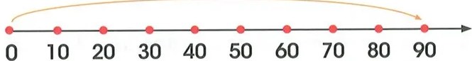 Figura 5 de Matematica · 2 EGB · 2025