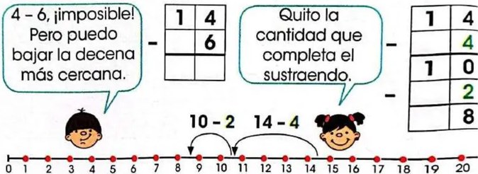 Figura 4 de Matematica · 3 EGB · 2025