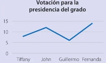 Figura 1 de Matematica · 6 EGB · 2025