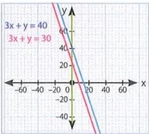 Figura 5 de Matematica · 10 EGB · 2025
